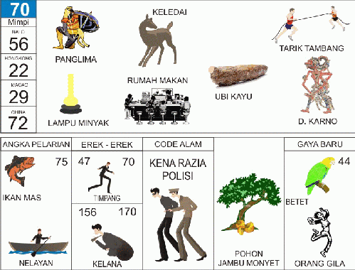 Buku Mimpi 70